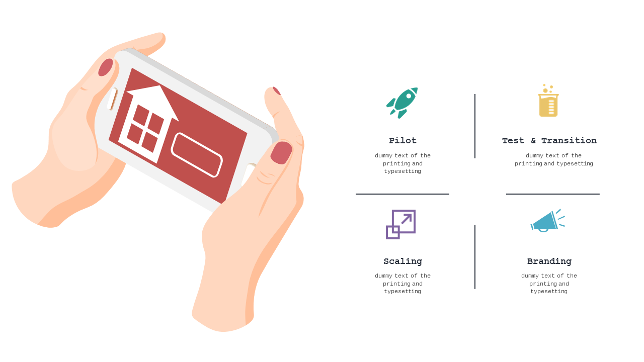 Present Strategies with Four Quadrant Mobile Layout