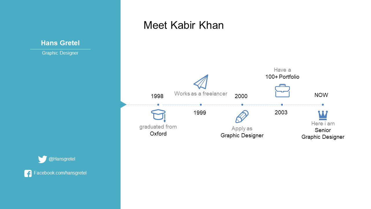Visualize Career Progression with Key Milestones