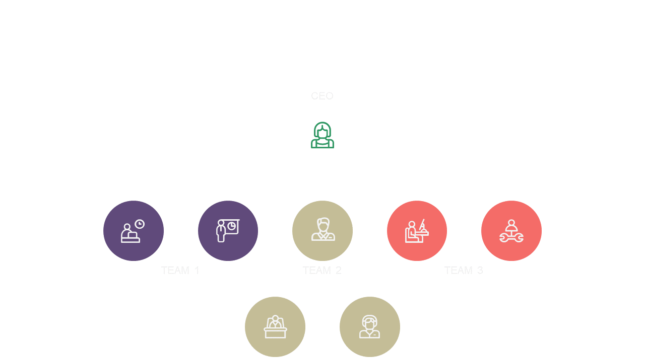 Present Team Structures with a Hierarchical Org Chart