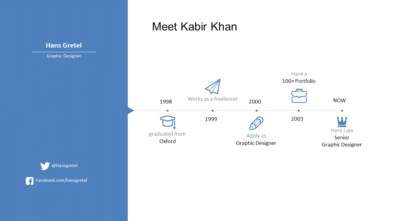 Career Progression Timeline with Editable Milestones