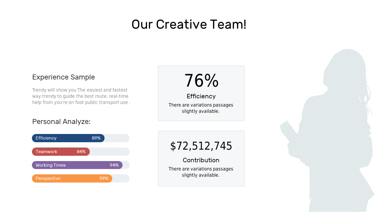Showcase Creative Team Performance Metrics