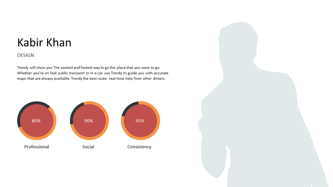 Showcase Key Metrics with Circular Indicators