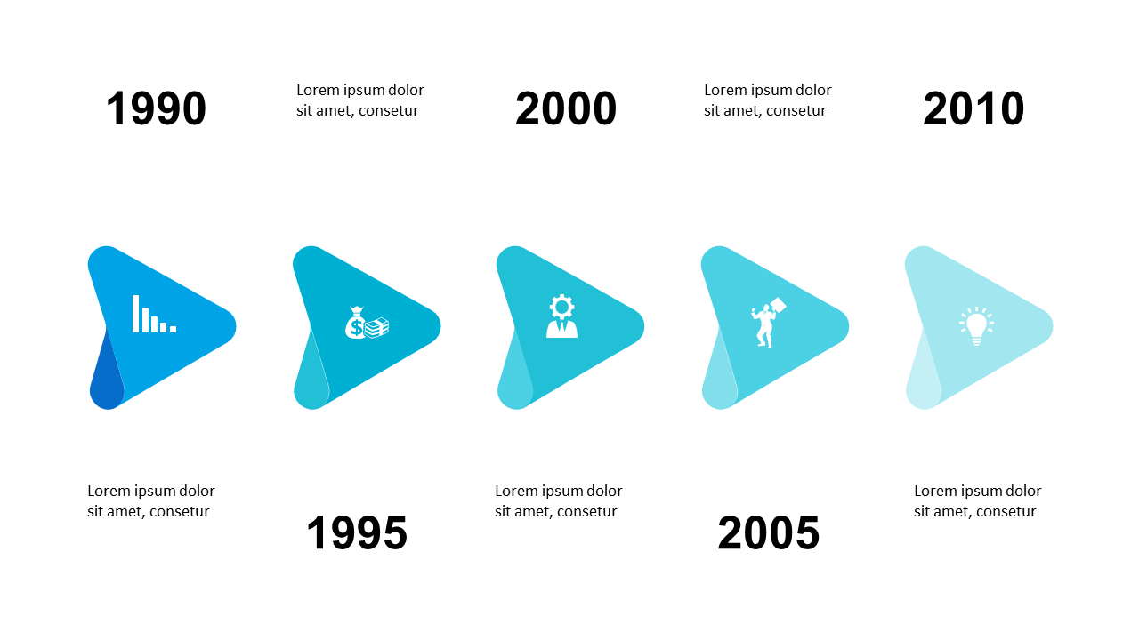 Present Significant Events with a Triangular Timeline