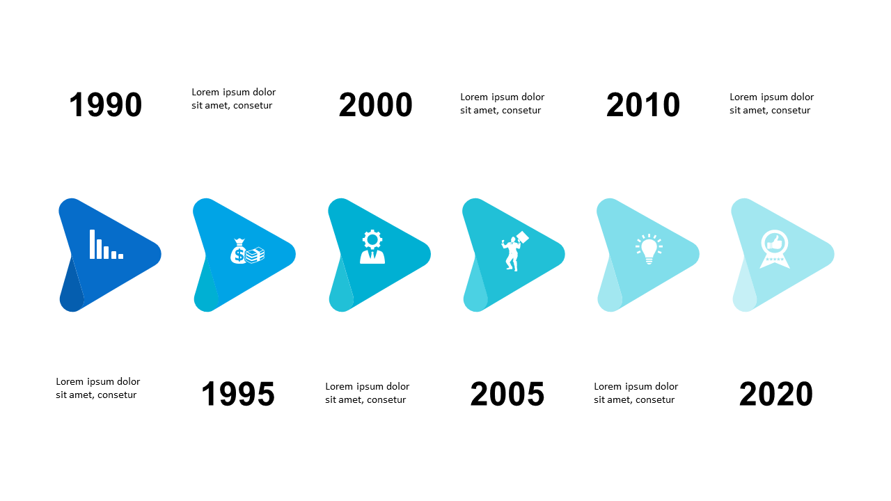 Showcase Key Events with a Triangular Milestone Timeline