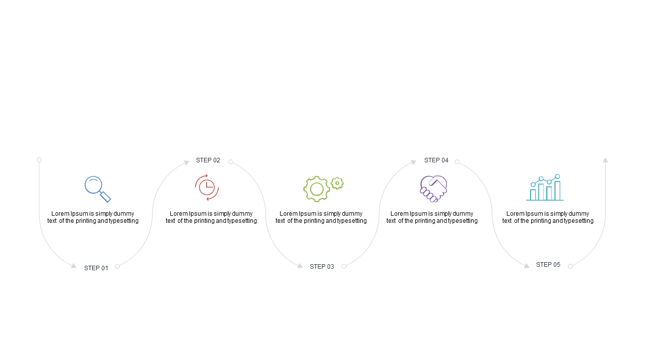 Outline Workflows with a 5-Step Cyclical Process