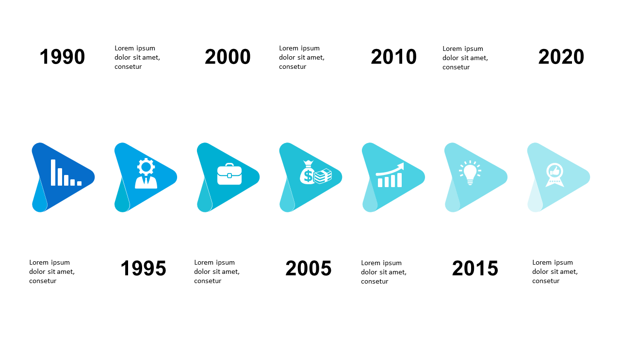 Present Growth with a Horizontal Timeline Layout