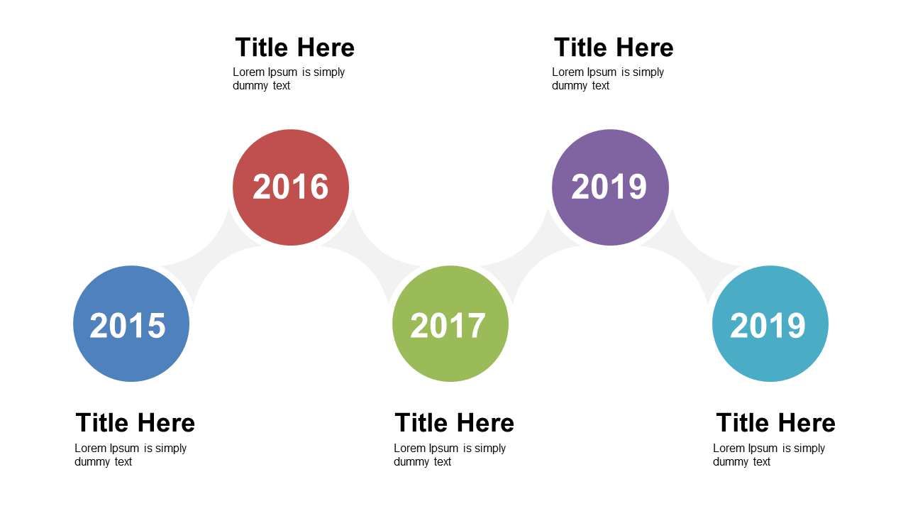 Engage with Circular Milestones Timeline