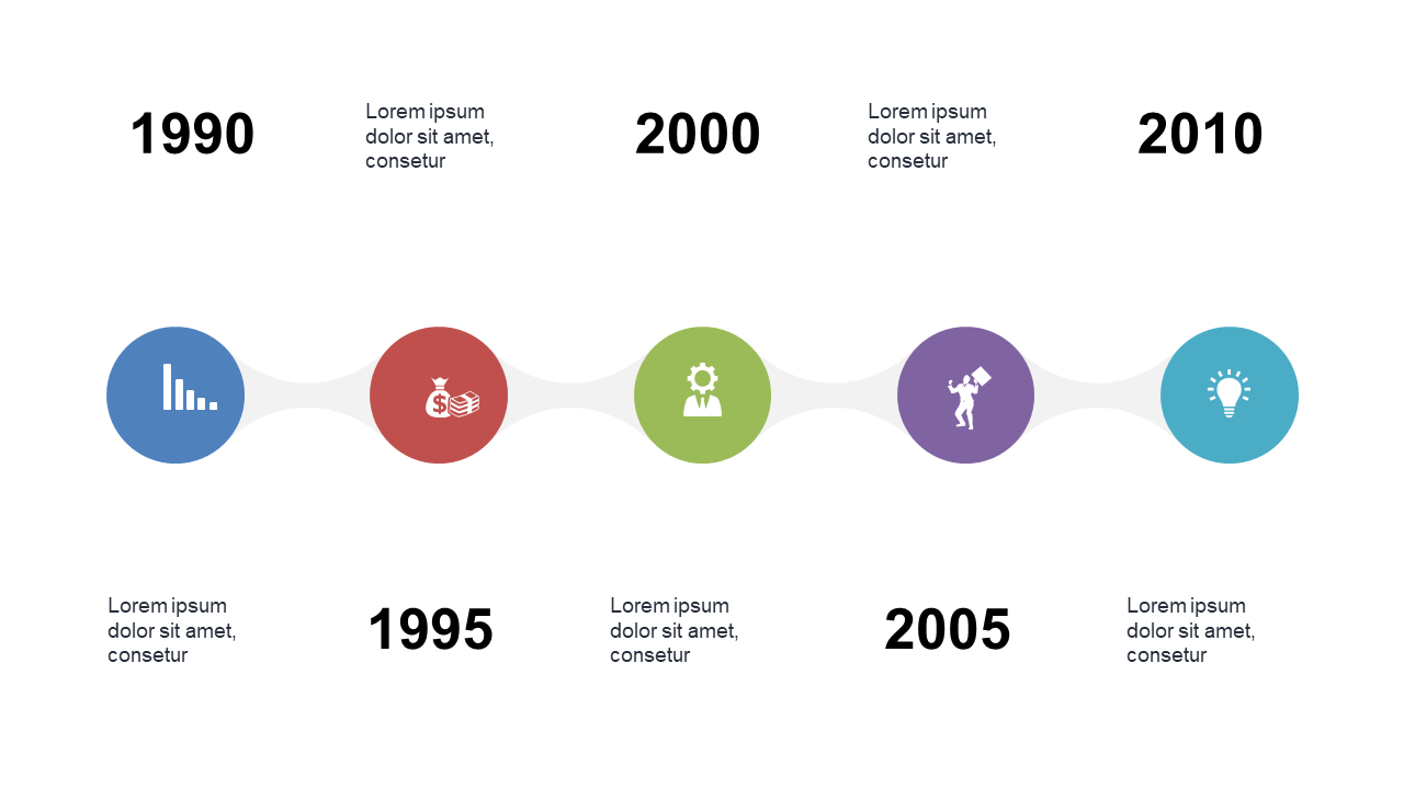 Showcase Chronological Milestones with Timeline