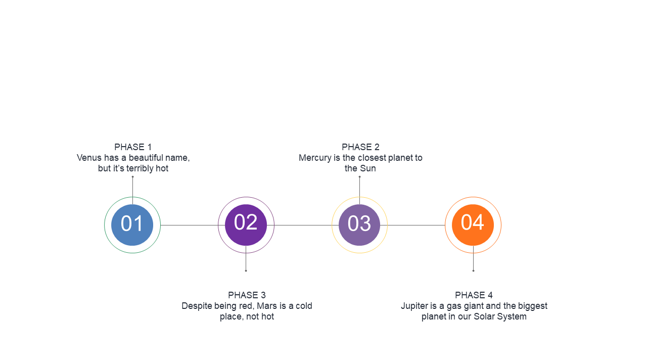 Communicate Project Phases with Circular Milestones