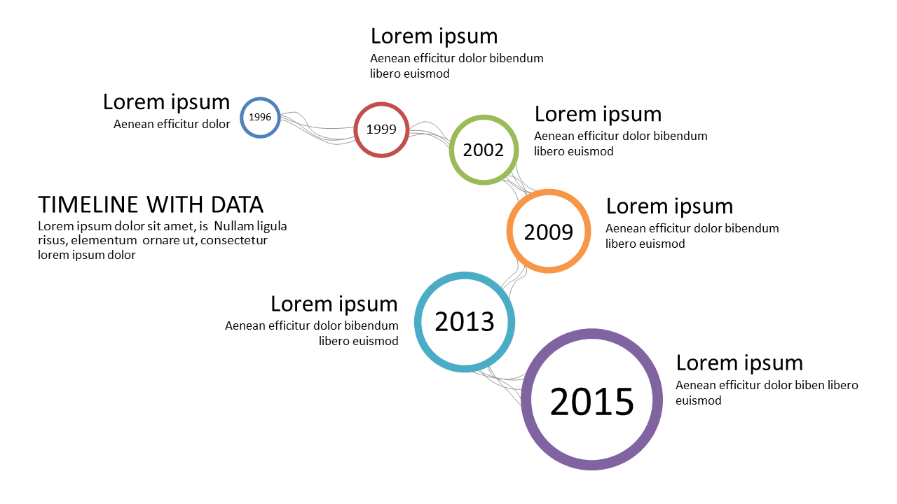 Present Chronological Events with a Circular Timeline