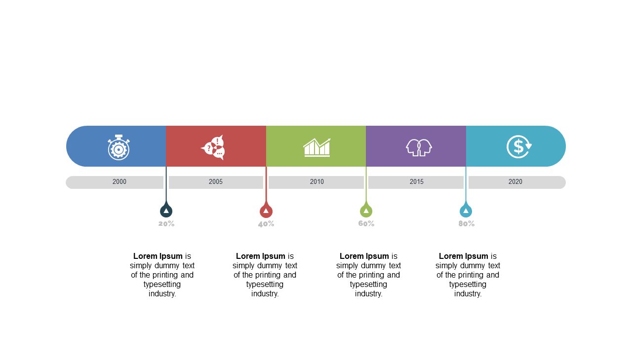Showcase Project Development with Milestones Timeline