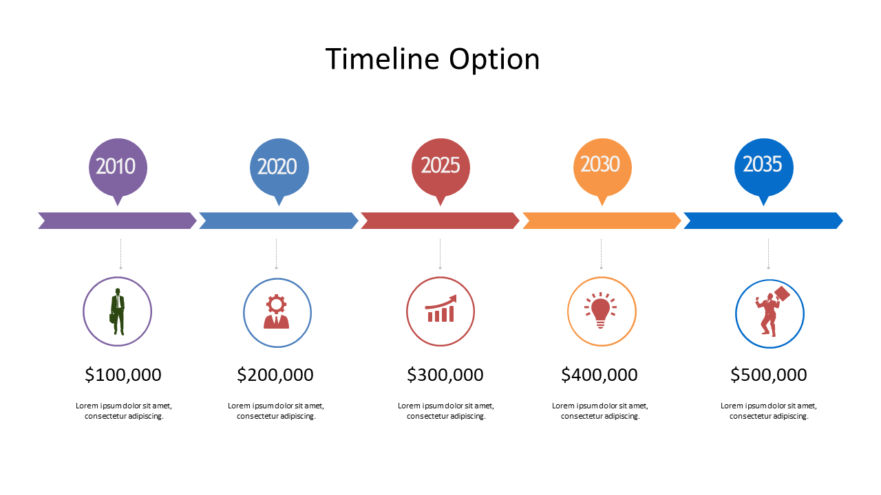 Present Financial Projections with Yearly Milestone Timeline