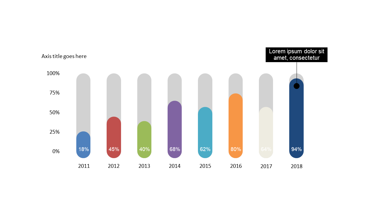 Visualize Trends with Vertical Bar Chart