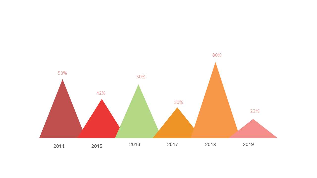 Showcase Yearly Trends with Simple Triangle Chart
