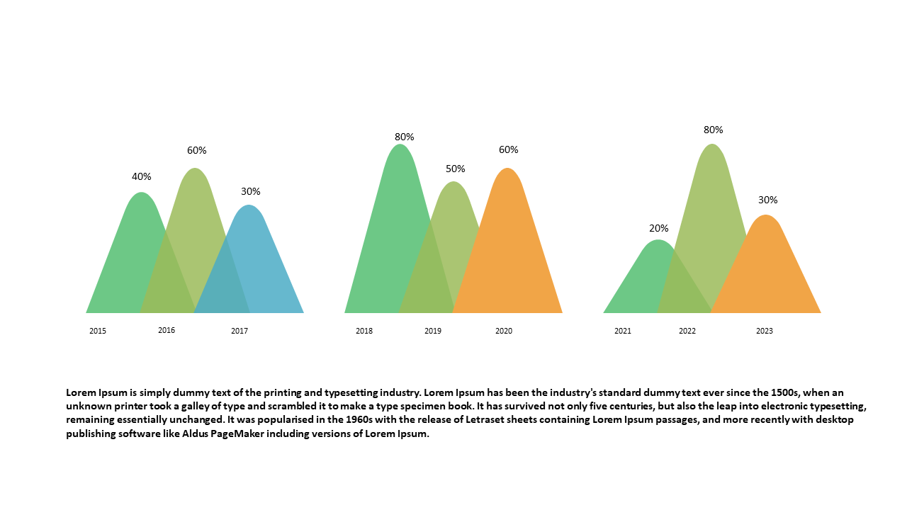 Visualize Percentages with Triangular Area Chart