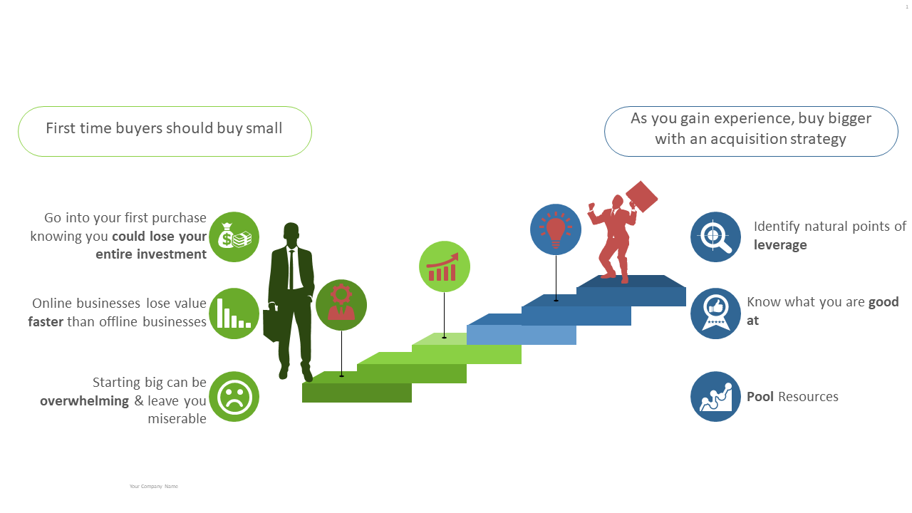 Outline Growth Strategies for First-Time Buyers