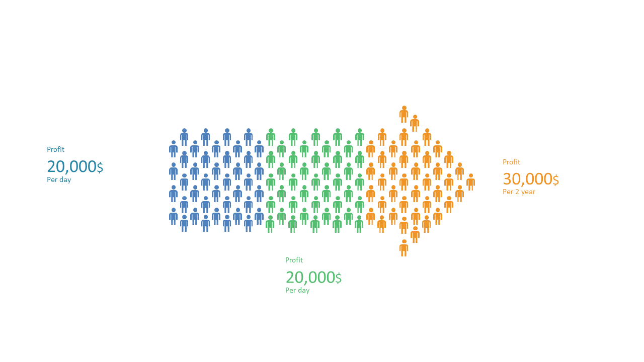 Showcase Profit Growth with Icons and Arrows