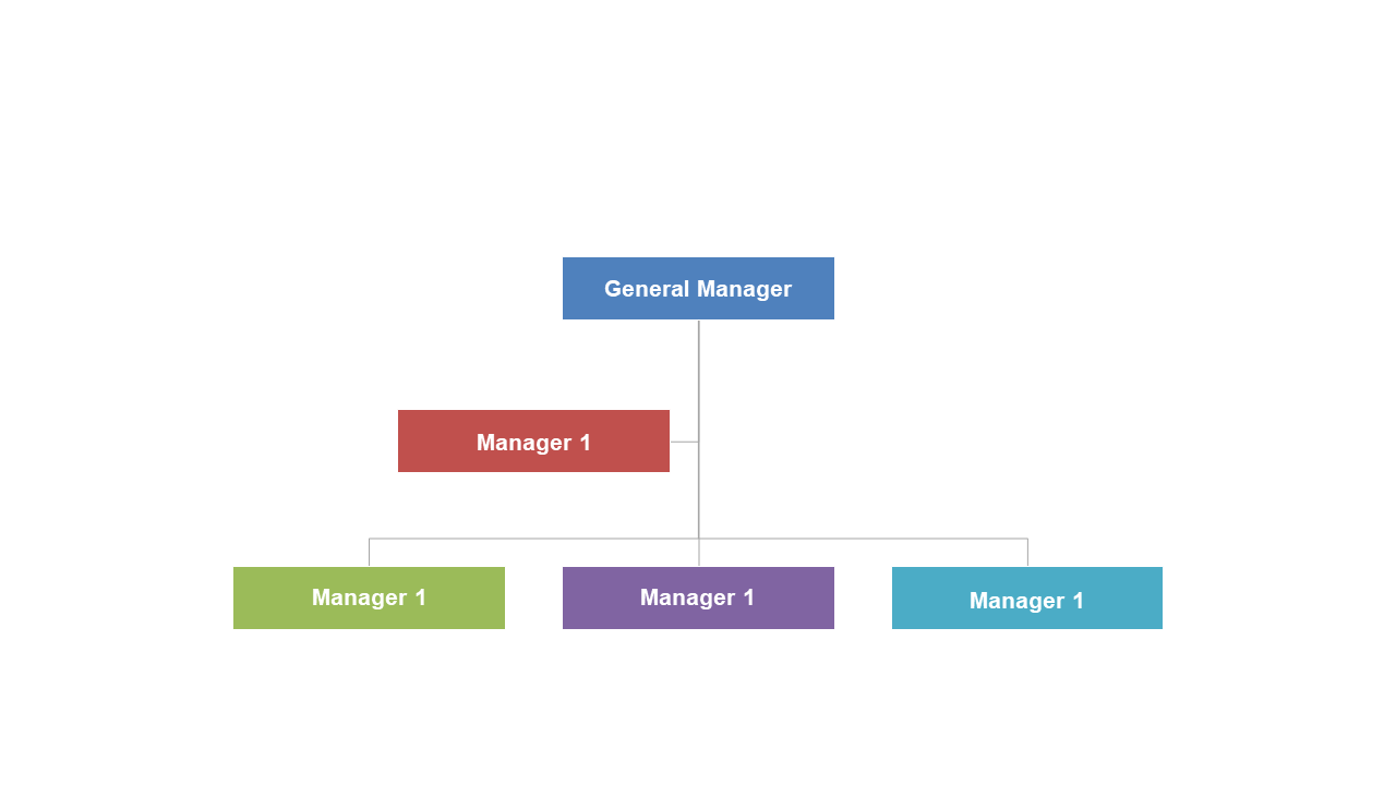 Visualize Team Structure with Hierarchical Org Chart