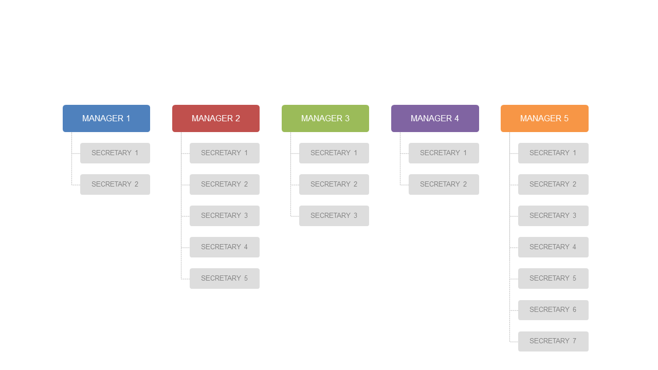 Illustrate Team Relations with Multi-Level Org Chart