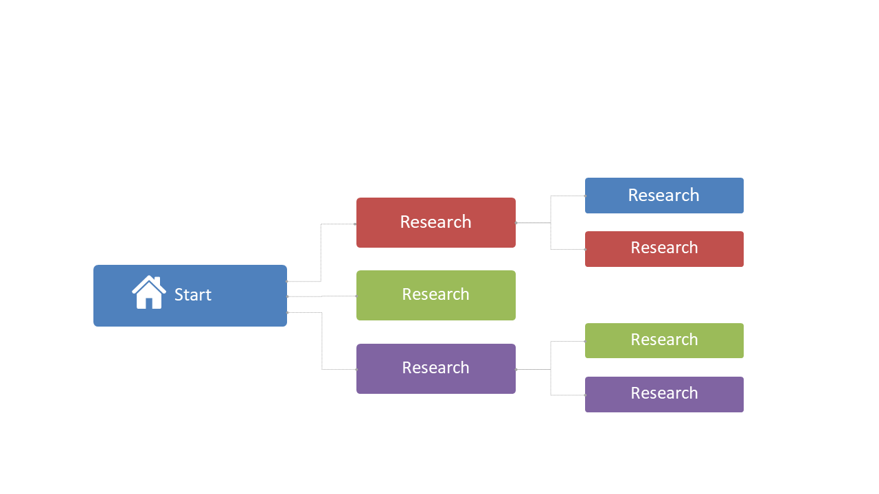 Represent Decision Paths with Branching Flowchart