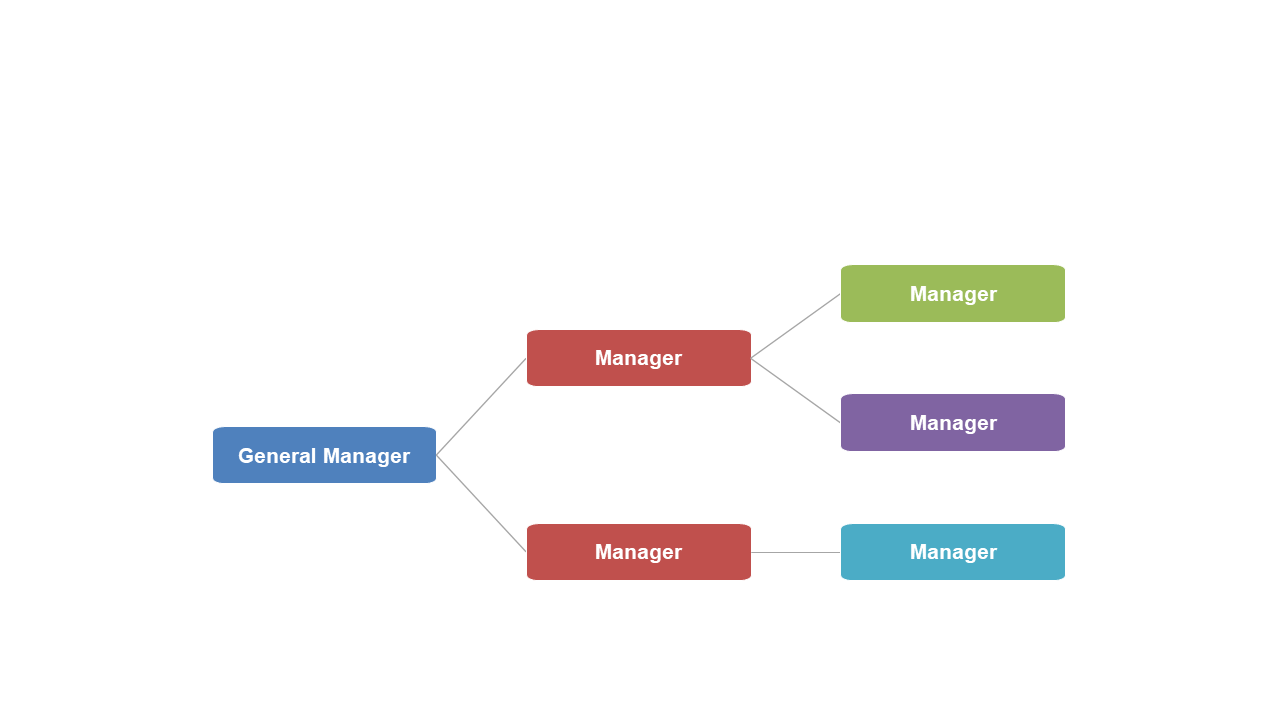 Clarify Decision-Making with Branching Flowchart
