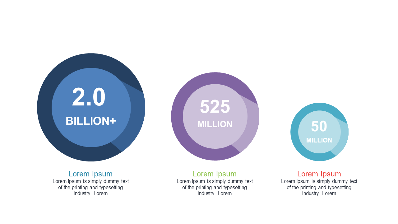 Compare Data Effectively with Circular Indicators