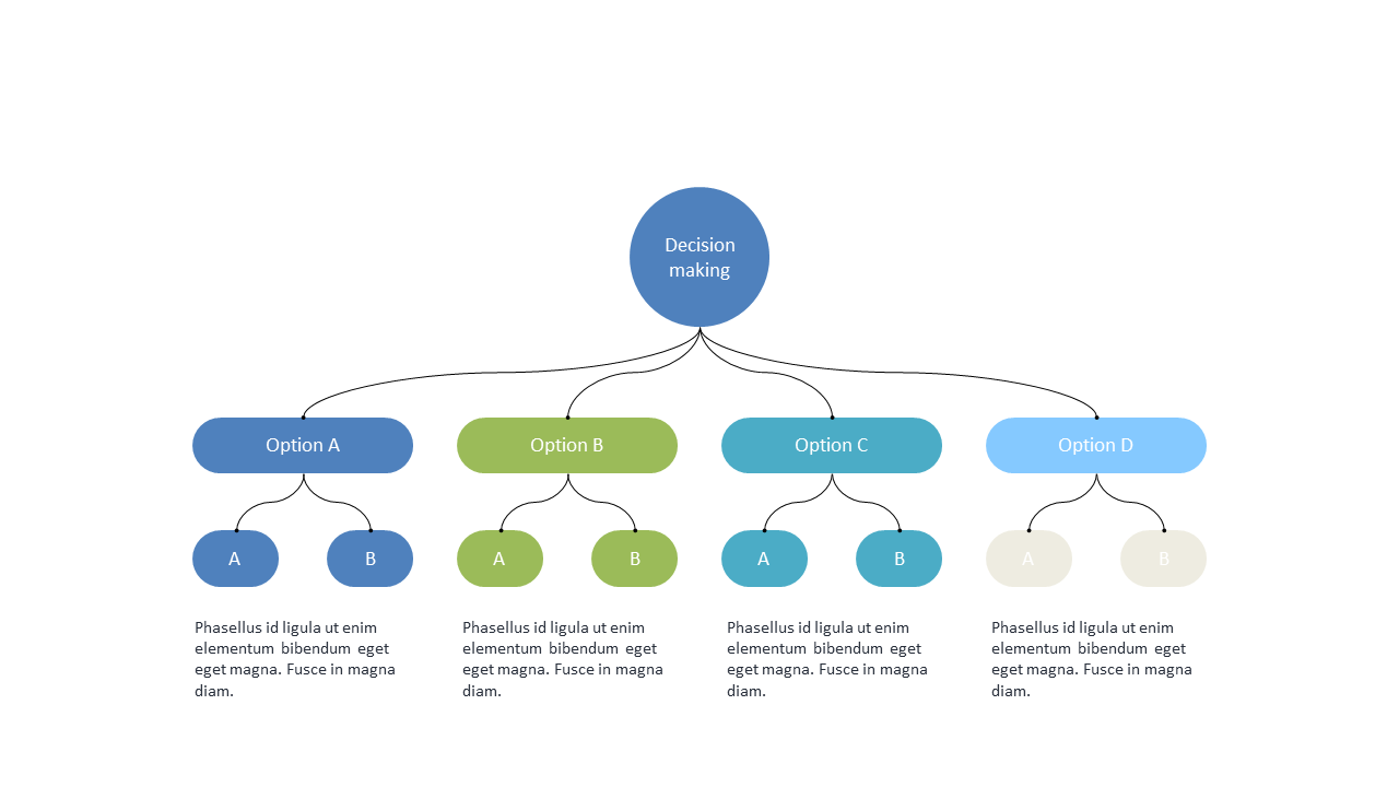 Visualize Choices with Decision-Making Flowchart