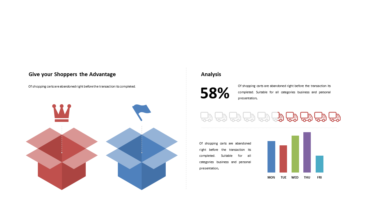 Analyze Shopping Cart Abandonment with Graphs