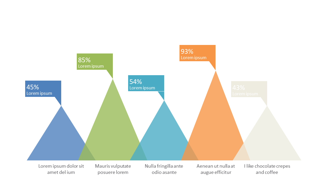 Compare Percentages with Pyramid Style Chart