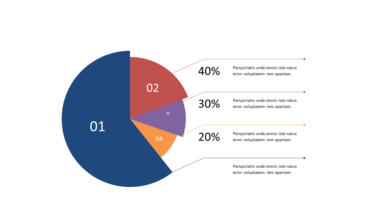 Visualize Percentage Distributions with Clarity