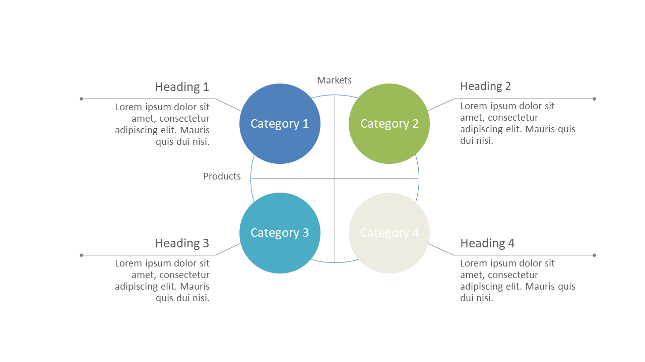 Analyze Products with a 4-Quadrant Framework