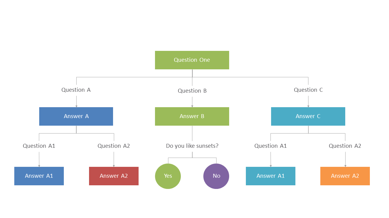 Visualize Decision-Making Processes with Clarity
