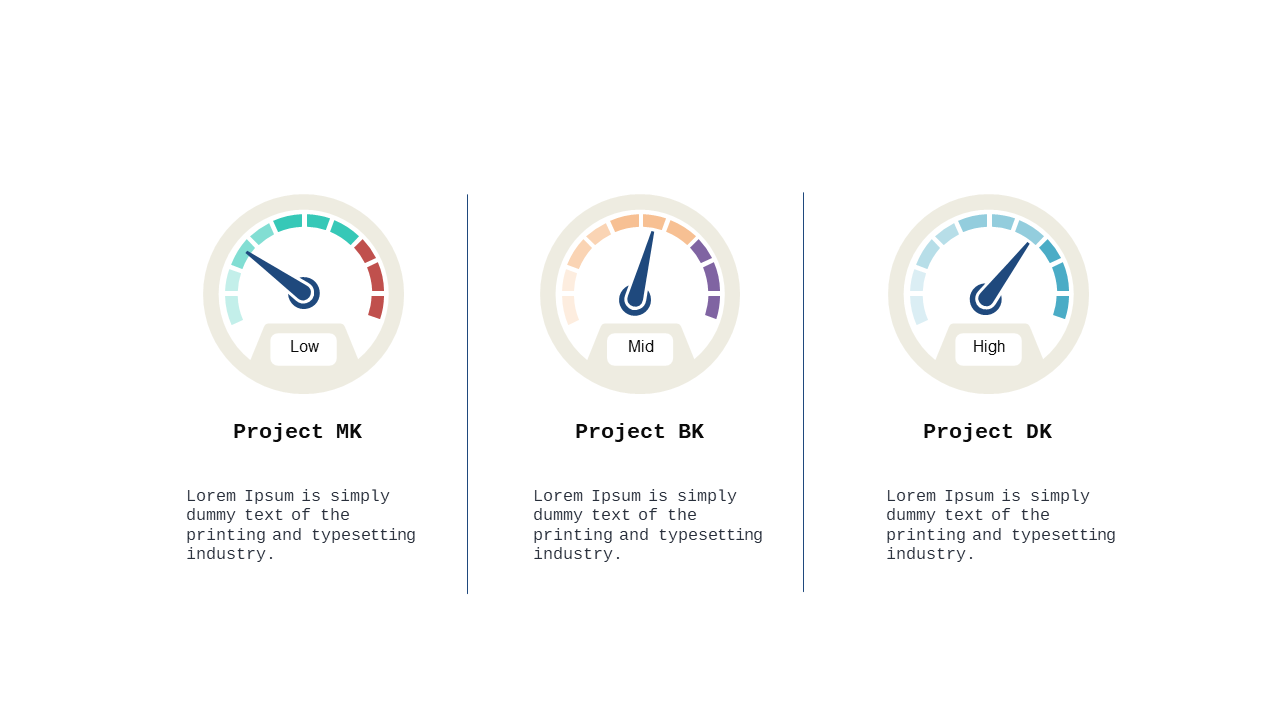 Evaluate Project Status with Gauge Charts