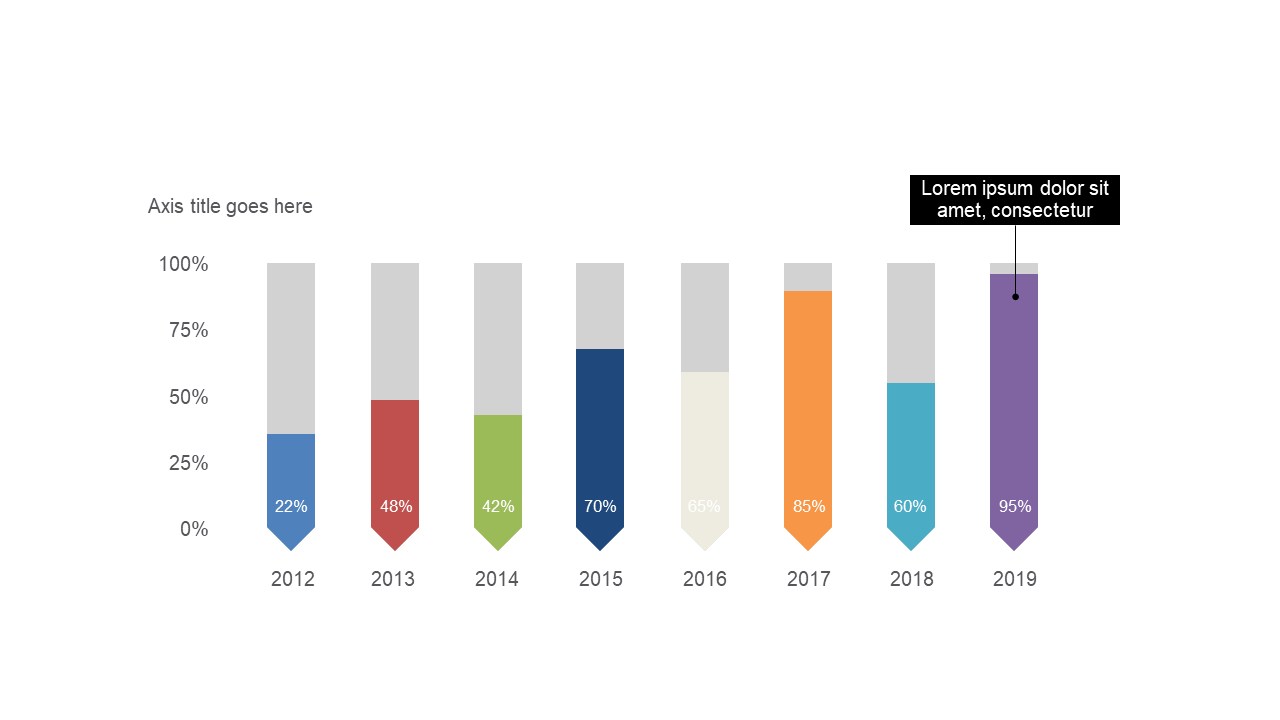 Visualize Yearly Trends with Vertical Bar Charts