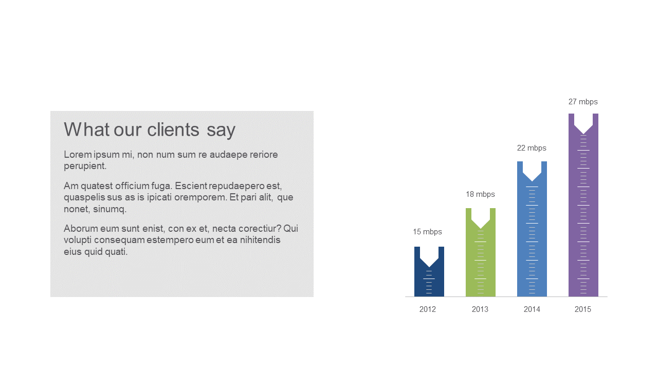 Highlight Client Feedback with Bar Charts