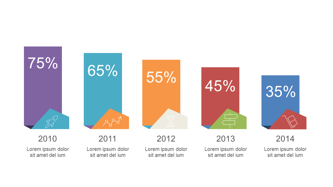 Present Yearly Data with Vertical Bar Chart