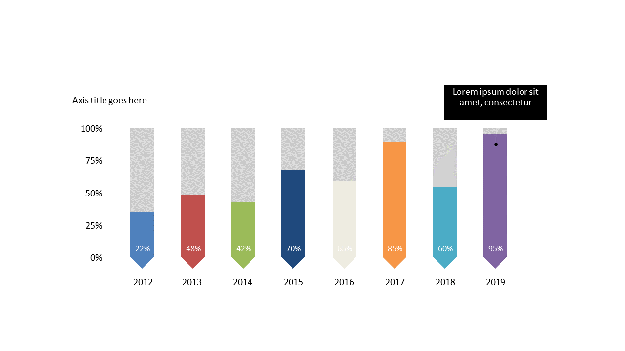 Analyze Yearly Trends with Vertical Bar Charts