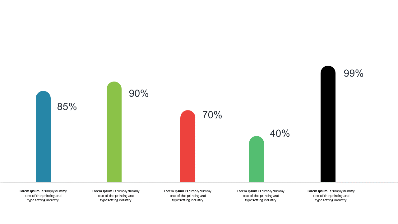 Compare Data with Vertical Bar Chart Indicators