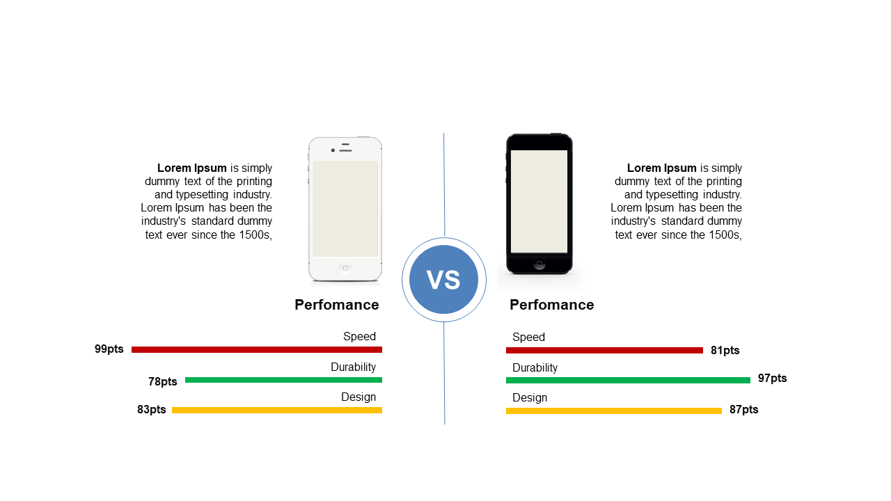 Compare Mobile Devices with Performance Metrics