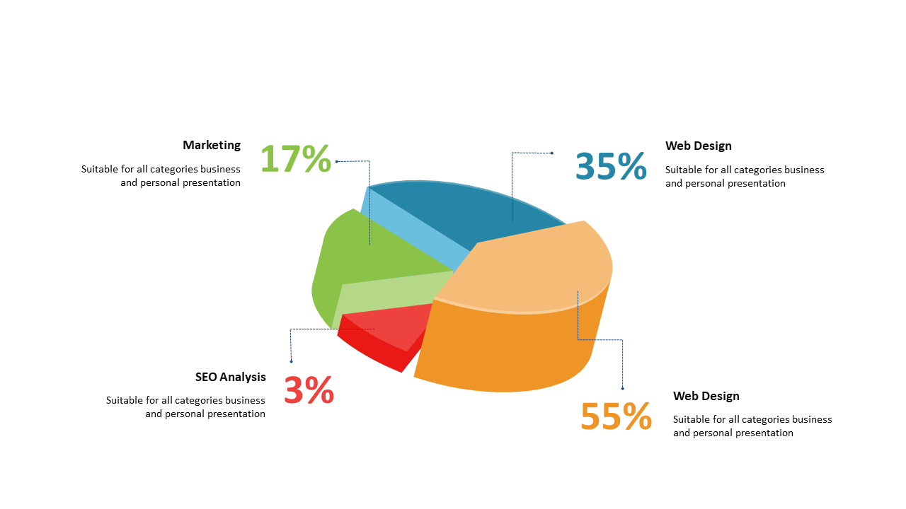 Present Data Insights with 3D Exploded Pie Chart