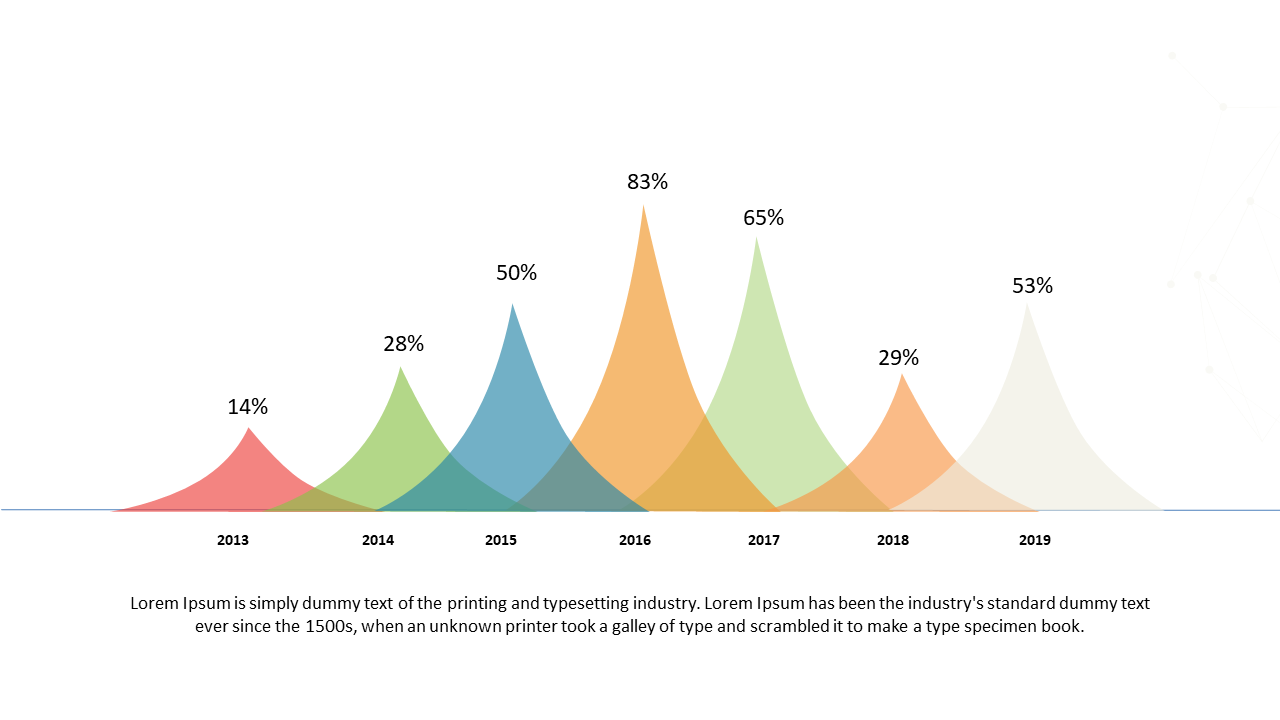 Visualize Trends with Colorful Bell Curve