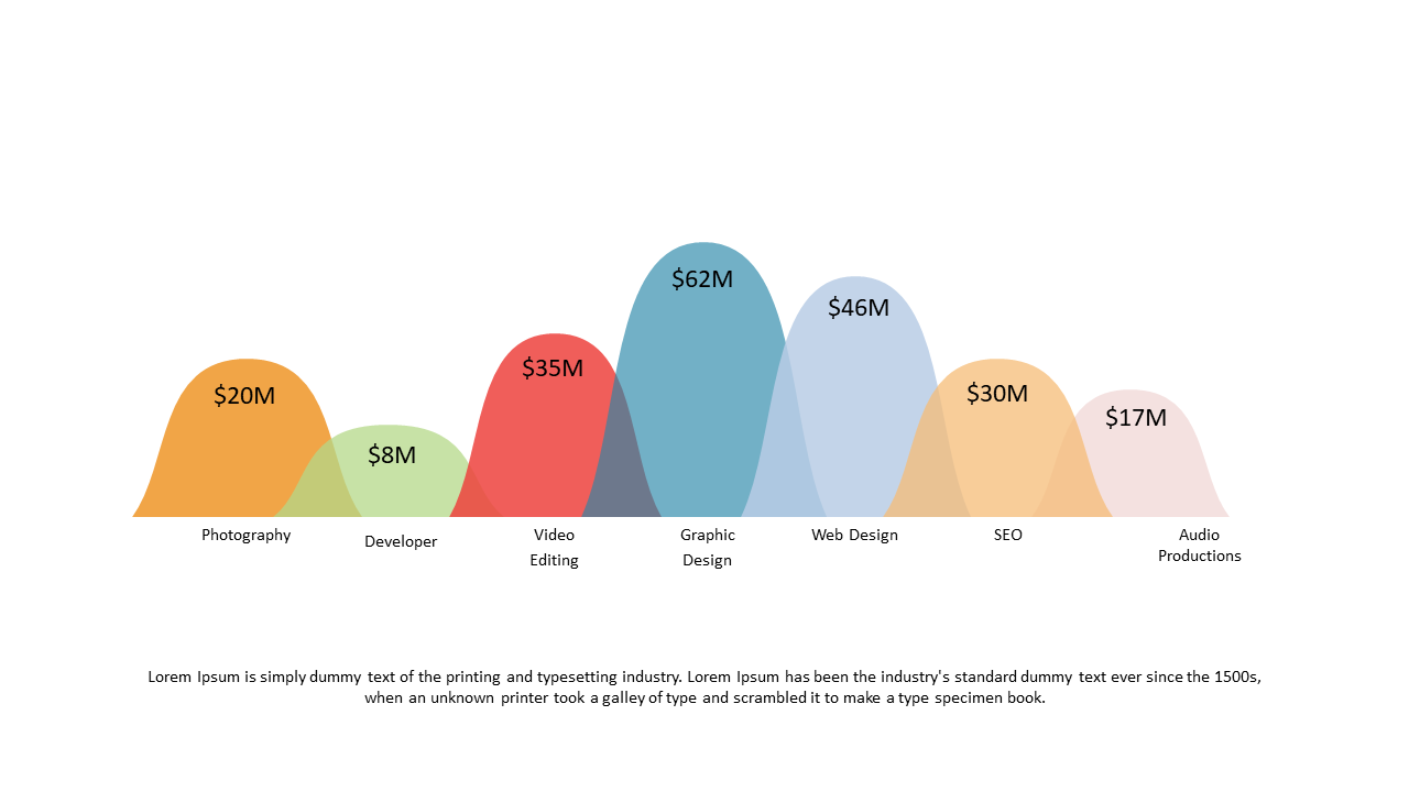 Visualize Financial Data with Colored Wave Chart