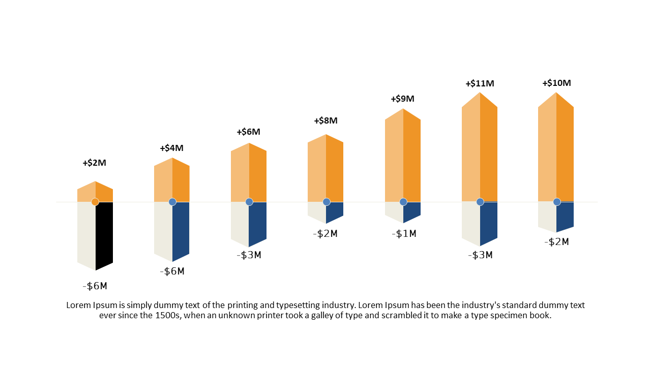 Present Financial Metrics with Vertical Bar Chart