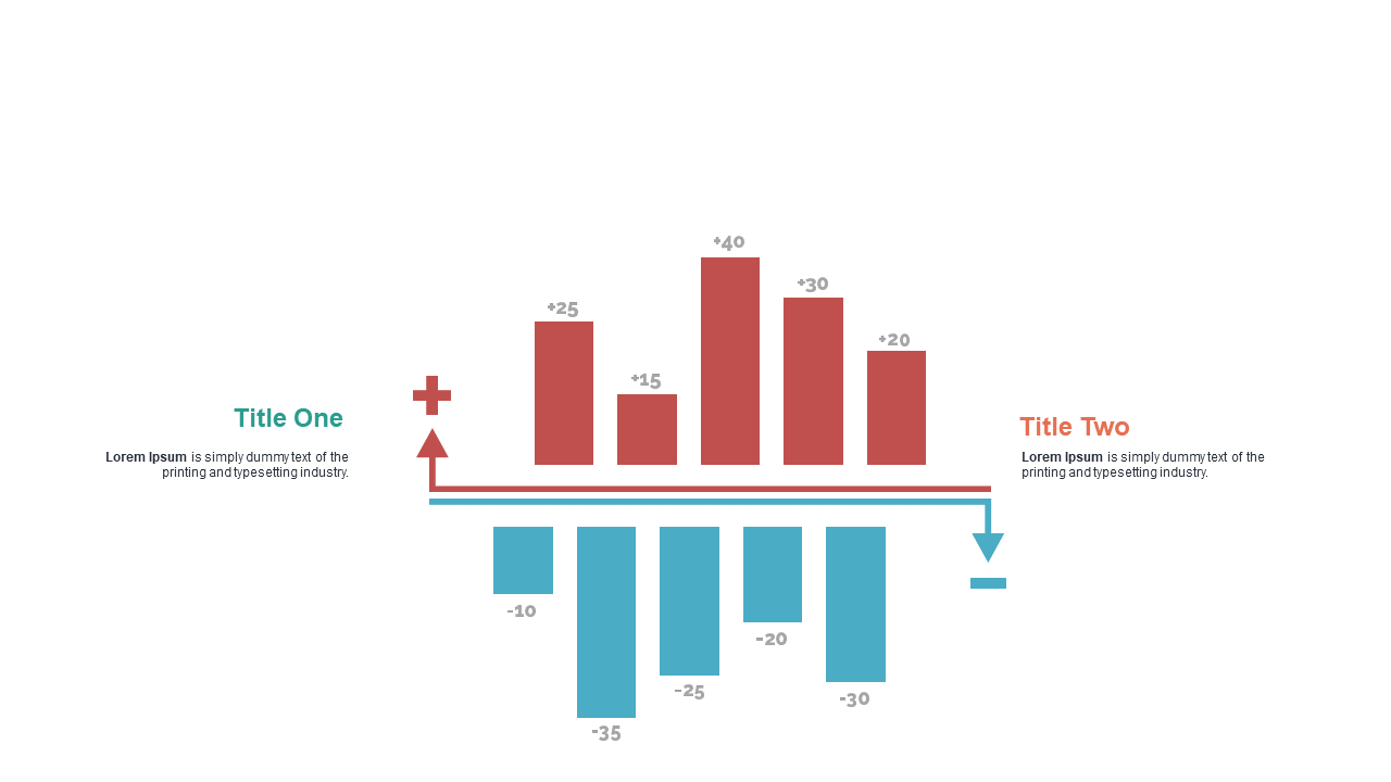 Compare Metrics with Dual Bar Charts and Flow Arrows
