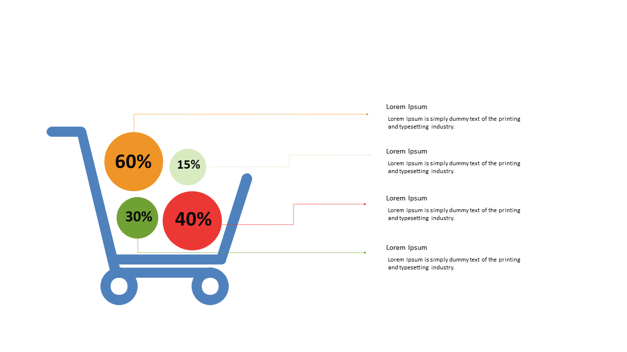 Present Sales Data with Pie Chart in Shopping Cart