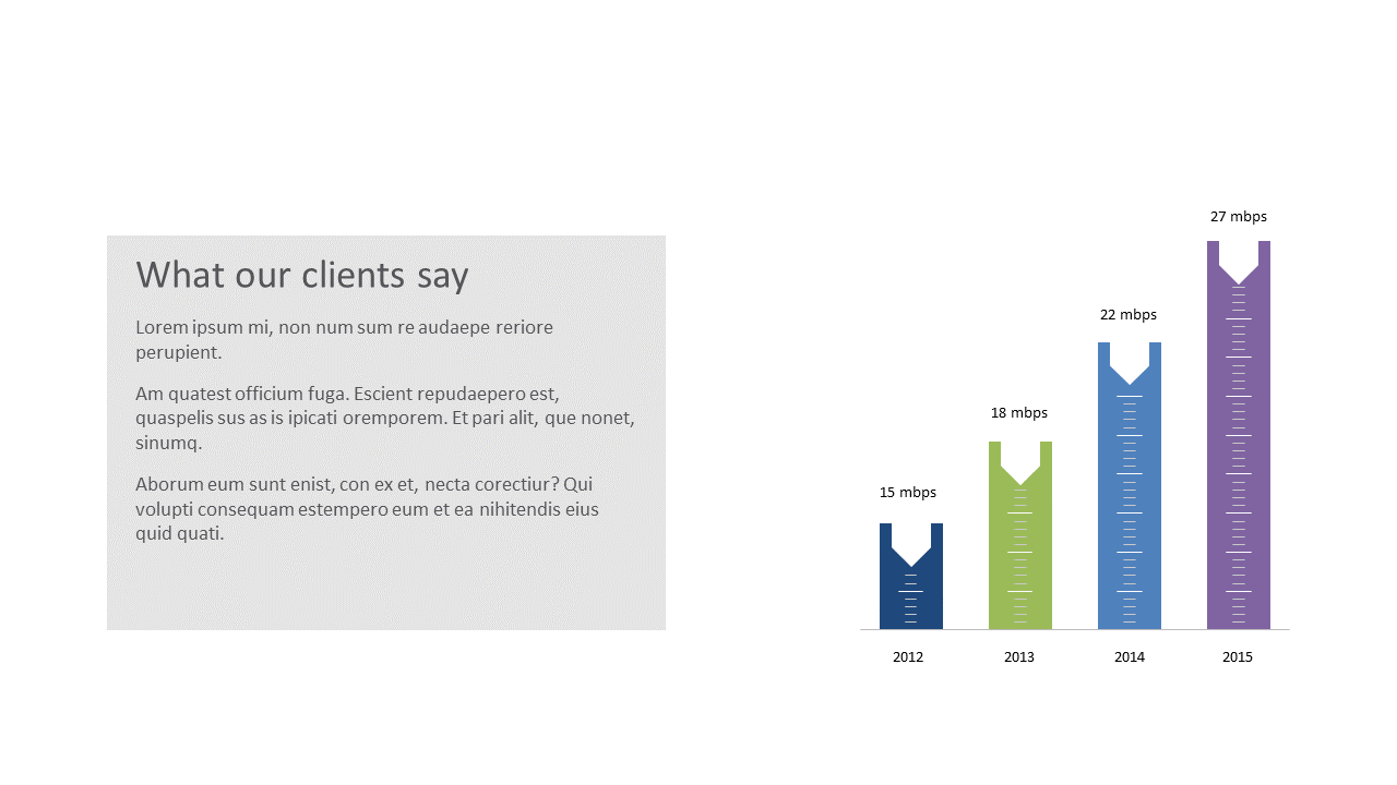 Visualize Client Feedback with Bar Charts
