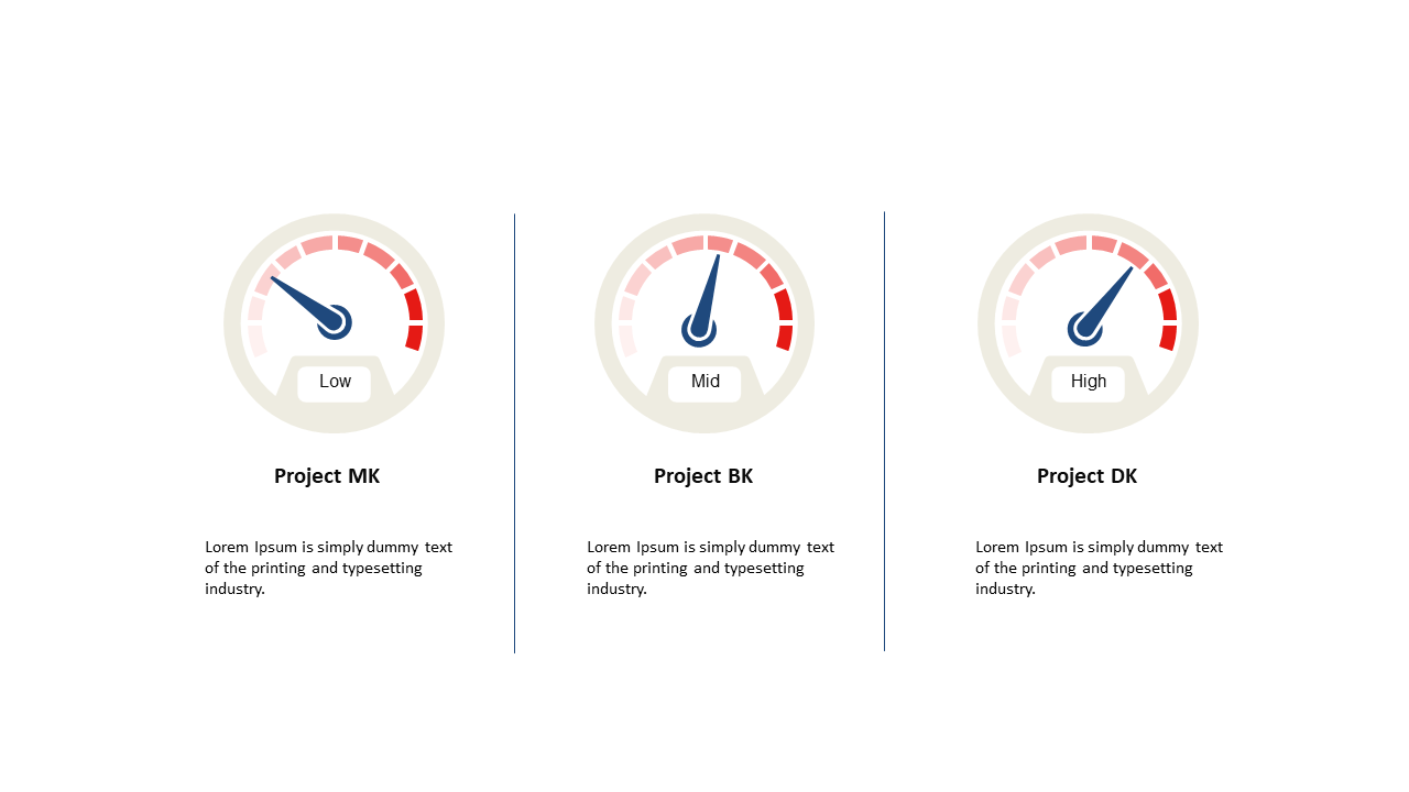 Visualize Project Performance with Gauge Comparison