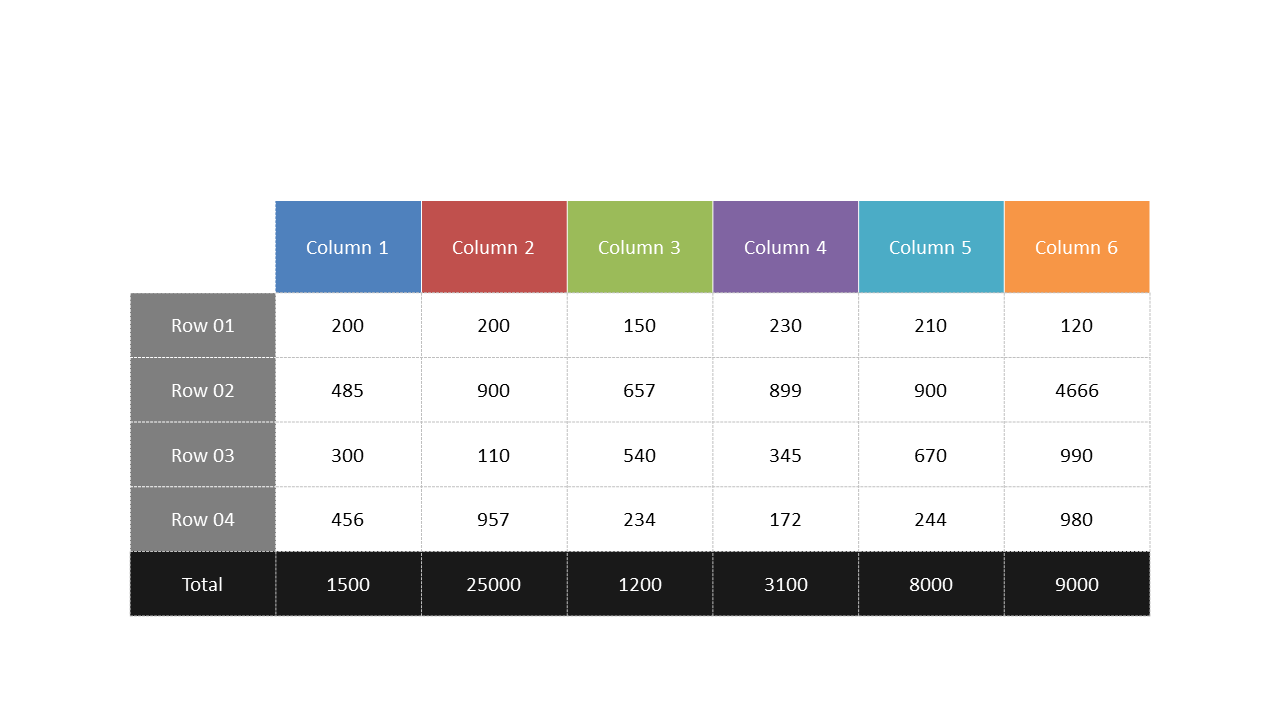Present Data Comparisons with Summary Table