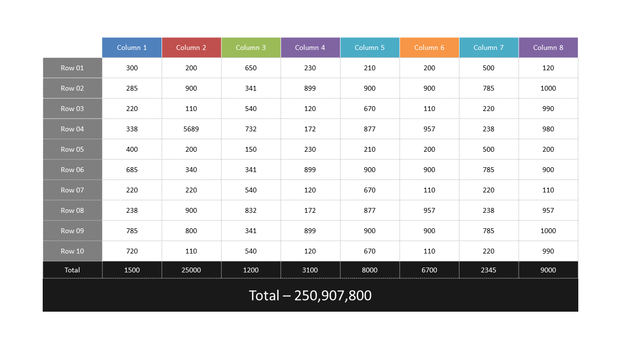 Present Financial Data with Detailed Summary Table