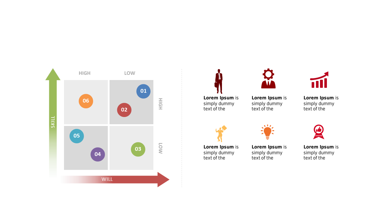 Evaluate Skills with Skill vs Will Matrix